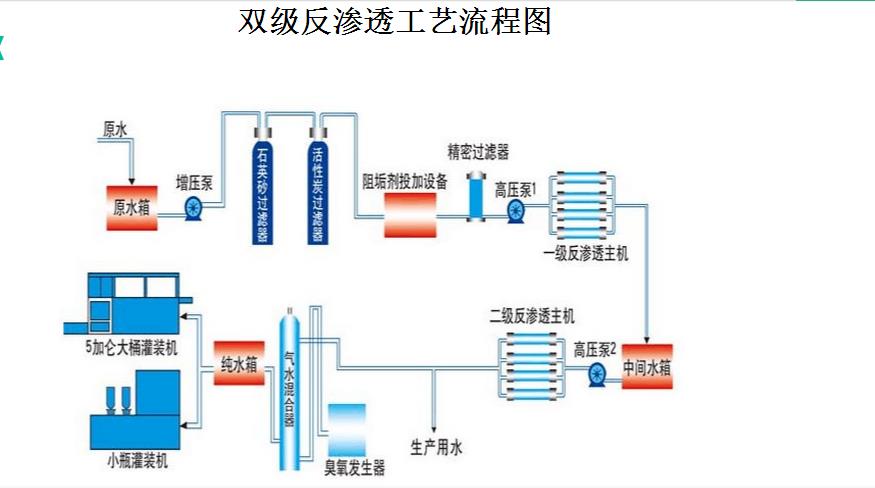 長沙市反滲透純水處理設備,長沙市軟化水處理設備,長沙市地下水處理設備,湖南帶路環(huán)保科技有限公司