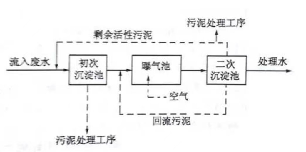 行業資訊